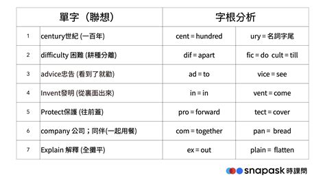 踏腳|踏腳的英文單字，踏腳的英文是什麽